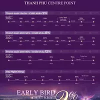 Thanh Phú Centre Point Bến Lức - đô thị vệ tinh phía Tây TP.HCM, cơ hội đầu tư 2026