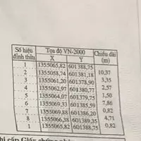 Bán nhà mặt tiền đường Phương Sài – vị trí trung tâm TP. Nha Trang.
