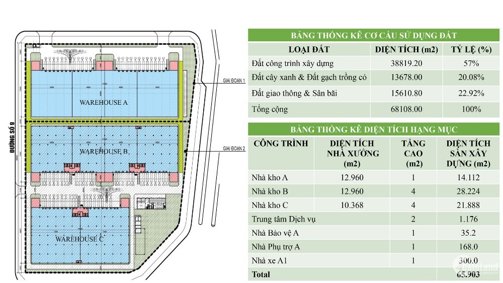 Nhà kho cho thuê tại khu công nghiệp Long Hậu