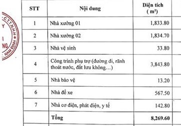 CHUYỂN NHƯỢNG TOÀN BỘ NHÀ XƯỞNG tại Tỉnh NAM ĐỊNH